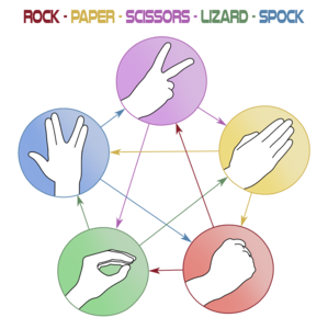 ROCK - PAPER - SCISSORS - LIZARD - SPOCK